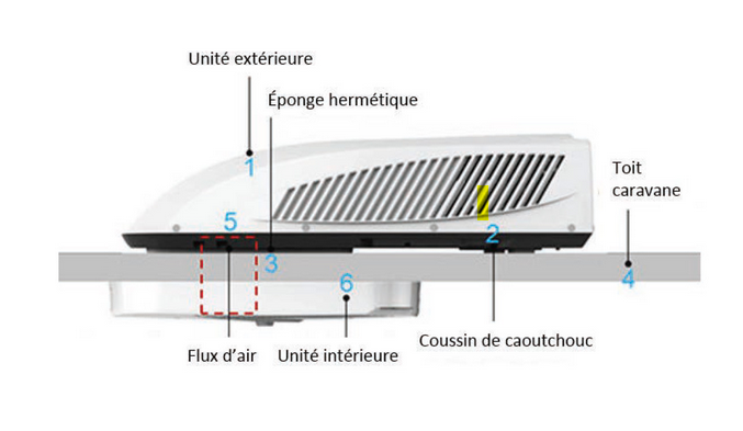 Climatiseur camping car